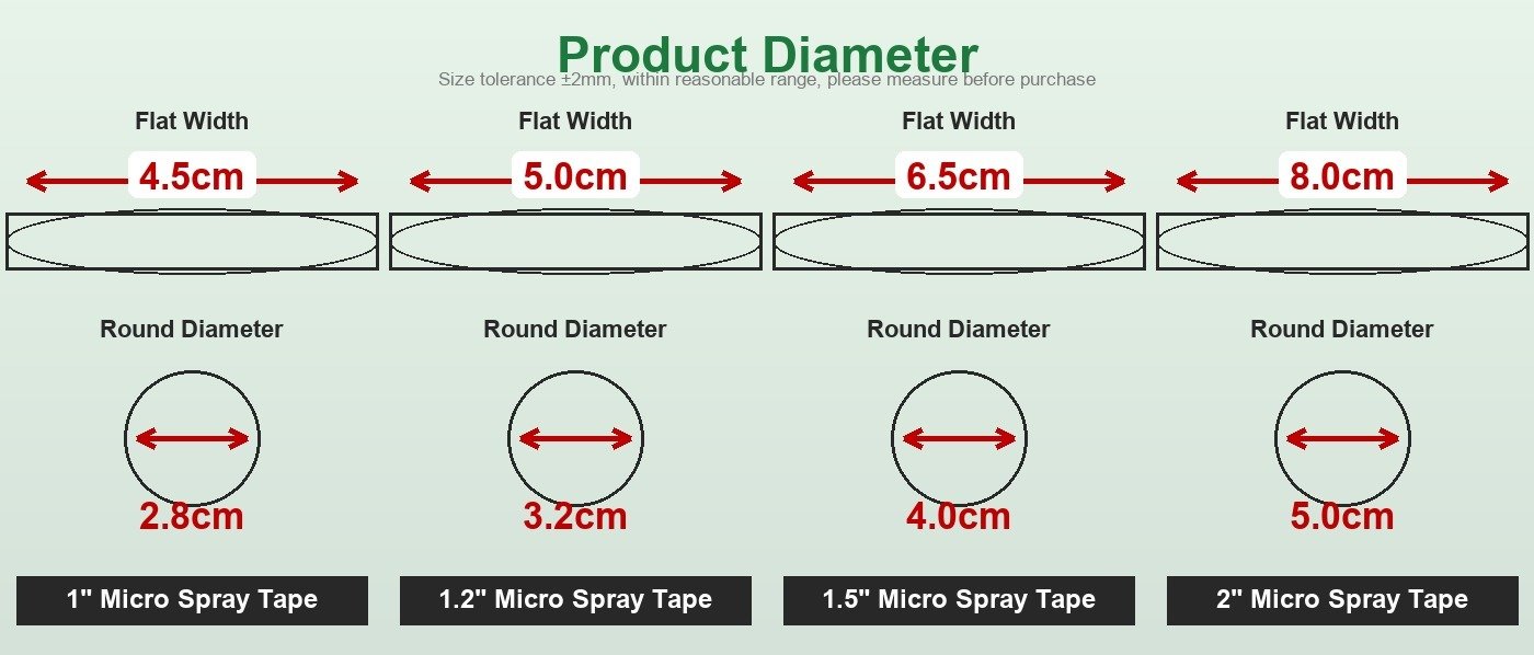 Micro spray tape dimension chart (flattened width vs rounded diameter)